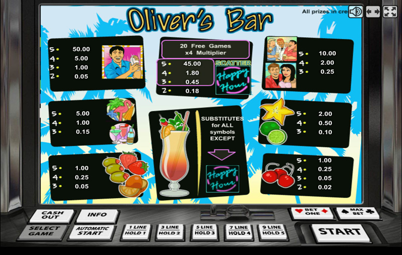 игровой автомат Olivers Bar