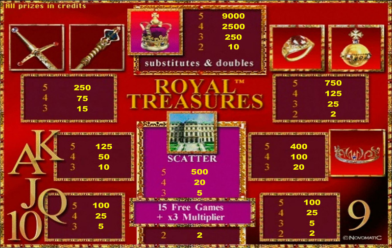 игровой автомат Royal Treasures