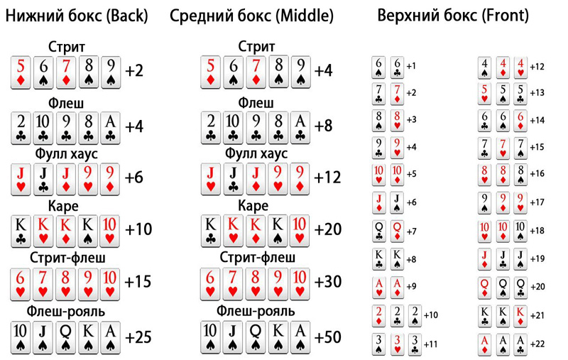 китайский покер комбинации